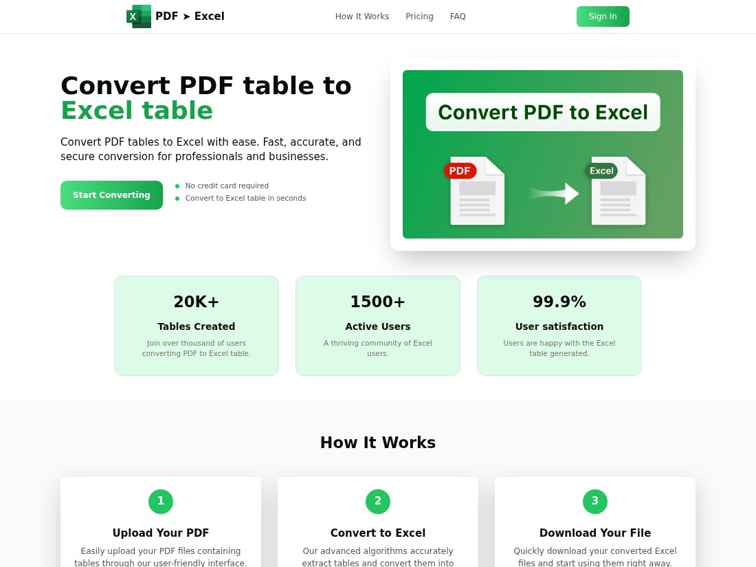 PDF table to Excel table